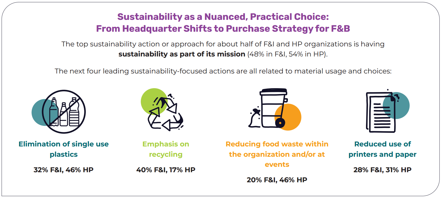 Sustainability as a Nuanced Practical Choices - From Headquarter Shifts to Purchase Strategy for Food and Beverage